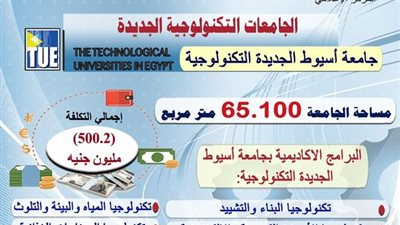 البرامج الدراسية بجامعة أسيوط الجديدة التكنولوجية تلبي احتياجات سوق العمل