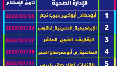 جدول زمني لإستلام الدفعة الجديدة من الأطباء البشريين للعمل بصحة الشرقية