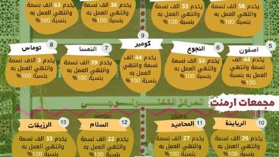 المجمعات الحكومية جاهزة للإفتتاح بالانفوجراف .. هذه اماكن المجمعات بالقري وابرز الخدمات التي ستقدمها
