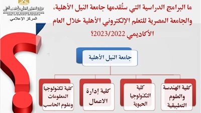 تنسيق الجامعات 2022..تعرف على البرامج الدراسية بجامعة النيل الأهلية