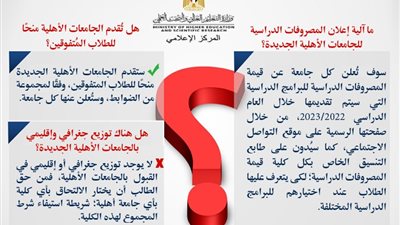 التعليم العالي: لا يوجد توزيع جغرافي أو إقليمي للقبول بالجامعات الأهلية