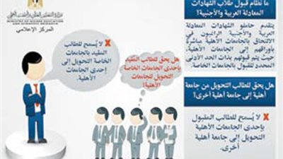 تعرف علي خطوات التقديم للجامعات الأهلية