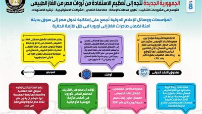 الجمهورية الجديدة تتجه إلى تعظيم الاستفادة من ثروات مصرمن الغاز الطبيعى