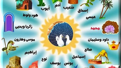 مالا تعرفه عن خصائص الانبياء ومنهم محمداً ﷺ