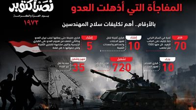 في ذكرى إنتصارات أكتوبر.. سلاح 