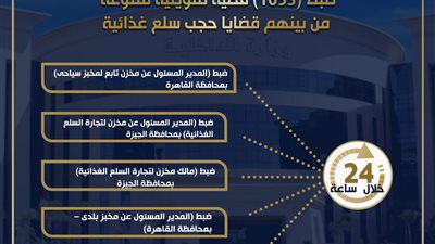 ضبط 1653 قضية تموينية متنوعة