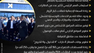 بالانفوجراف ..أعمال التطوير بمطار شرم الشيخ