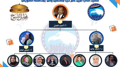 اعتماد تشكيل المكتب الفنى لأمين مستقبل وطن بالسويس
