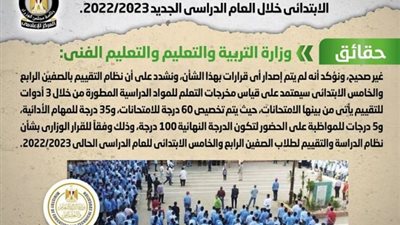 امتحانات الصفين الرابع والخامس الابتدائى فى موعدها ..الحكومة ترد