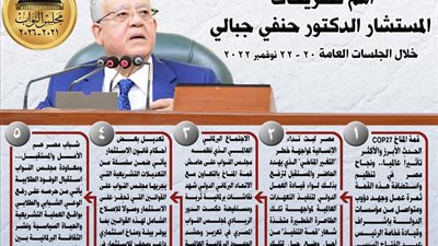 أهم تصريحات رئيس مجلس النواب خلال الجلسات العامة