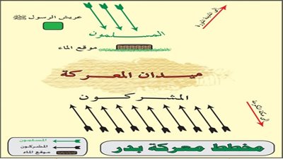 حدث في 17 رمضان.. غزوة بدر.. وطعن علي بن أبي طالب.. ووفاة السيدة رقية