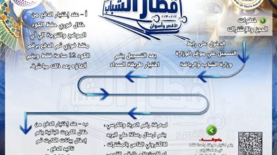 وزارة الرياضة تتيح خدمة الحجز والدفع أونلاين فى قطار الشباب