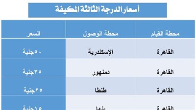 السكة الحديد: خدمة جديدة بعربات ثالثة مكيفة لخدمة الوجه البحرى
