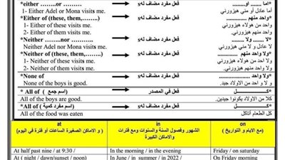 الخلطة السحرية للتفوق فى قواعد اللغة الانجليزية للشهادة الاعدادية فى ورقتين