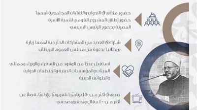 حضور مكثَّف لفضيلة المفتي خلال العام 2022 في الندوات واللقاءات