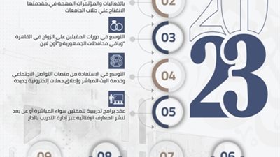 نجم يكشف عن خطَّة دار الإفتاء وخدماتها خلال 2023
