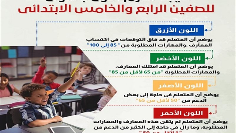نتيجة الترم الاول
