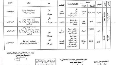توزيع منهج اللغة العربية للمرحلة الابتدائية الفصل الدراسي الثاني