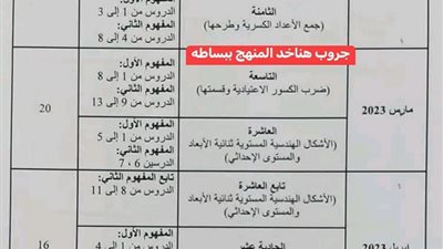 توزيع منهج الرياضيات للترم الثاني للصفين الرابع والخامس الابتدائى