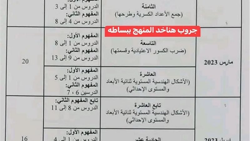 توزيع منهج الرياضيات