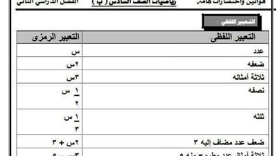 في 6 ورقات.. كل قوانين رياضيات الصف السادس الابتدائي ترم تاني