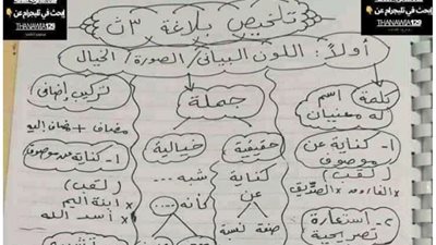 الخلطة السحرية فى 8 ورقات للبلاغة للثانوية العامة .. الامتحان بين