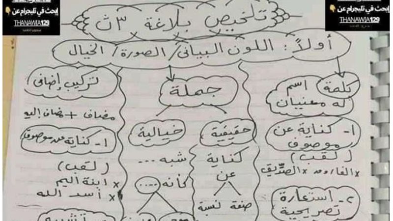 مراجعة البلاغة للثانوية