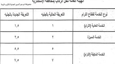 محافظة الإسكندرية تعتمد التعريفة الجديدة لسيارات الأجرة لوسائل النقل الداخلية والخارجية والنقل العام
