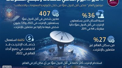 69.47 مليون مستخدما للإنترنت عبر المحمول في فبراير 2023