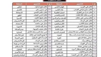 35 سؤال في التعبير بالإجابات للثانوية العامة 2023