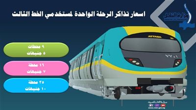 تعرف على اسعار اشتراك الخط الثالث لمترو الانفاق لمدة شهر