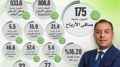 aiBANK يعلن أبرز نتائج الأعمال عن الربع الاول لعام ٢٠٢٣
