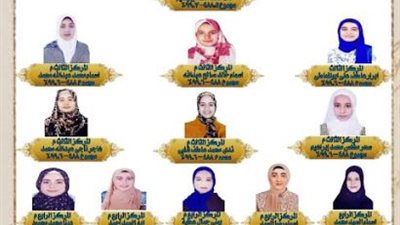 78 % نسبة النجاح فى الاعدادية الازهرية بالشرقية