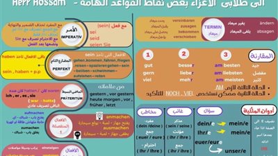 اللغة الألمانية.. القواعد الهامة في ورقتين فقط للثانوية العامة