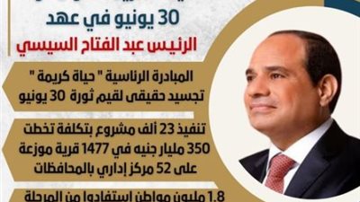 «الحياة الكريمة».. عنوان دولة 30 يونيو في عهد الرئيس السيسى