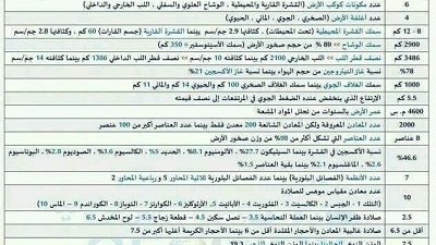 جميع أرقام مادة الجيولوجيا في ورقة واحدة للثانوية العامة 2023