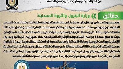 الحكومة تنفى وجود مشاكل تقنية فى حقل ظهر تسببت فى تراجع الطاقة الإنتاجية