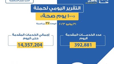 وزير الصحة: تقديم 392 ألف خدمة طبية ضمن «100 يوم صحة»