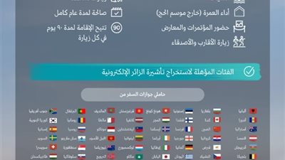 السعودية تتيح تأشيرة الزيارة إلكترونياً لمواطني ثمان دول إضافية