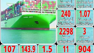 قناة السويس شريان حياة.. للعالم