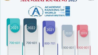 جامعة المنصورة بالمركز الثانى على مستوى الجامعات المصرية