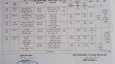 خريطة منهج اللغة العربية للصف الثالث الابتدائي 2023/2024