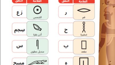 الصور الأولى لكلمات الهيروغليفية المقررة على طلاب الصف الثاني الابتدائى