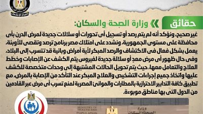 الحكومة توضح حقيقة ظهور سلالات جديدة من مرض الدرن في مصر