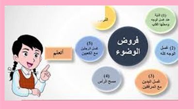 ماذا يفعل من نسى ركن من أركان الوضوء.. د. هاني تمام يجيب