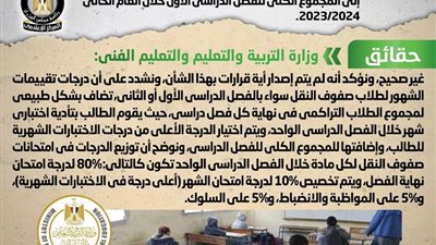 الحكومة: لا صحة لعدم إضافة درجات الاختبارات الشهرية لصفوف النقل