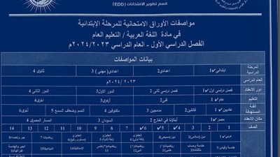 مواصفات امتحان الرياضيات لطلاب رابعة وخامسة وسادسة ابتدائي
