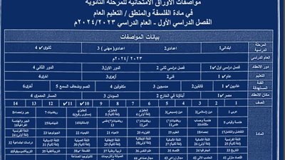 مواصفات الورقة الامتحانية في الفسلفة لأولى وثانية ثانوي